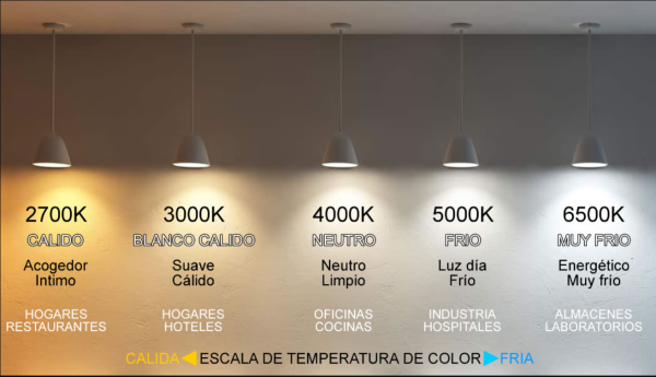 COLOR TEMPERATURA